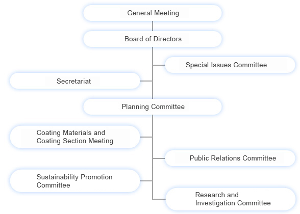 Organization